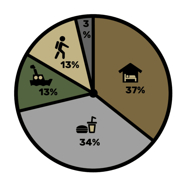 Travel expenses Malaysia wetraveloutdoor 2023