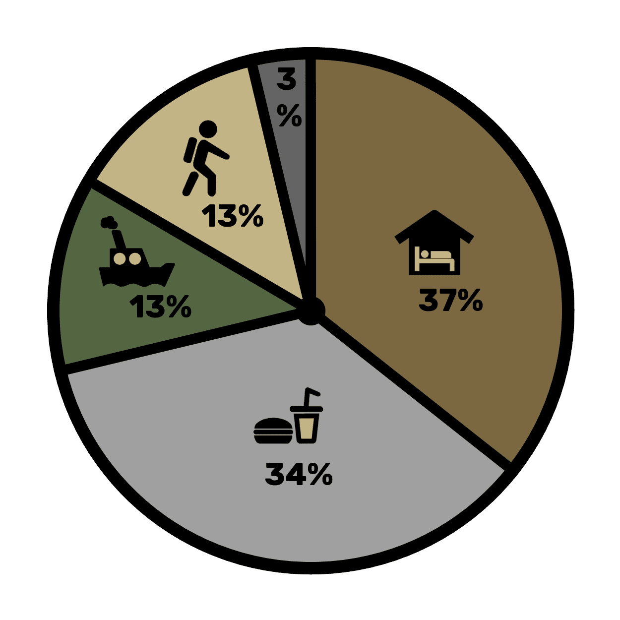 Reisbudget Backpacken Maleisië wetraveloutdoor 2023