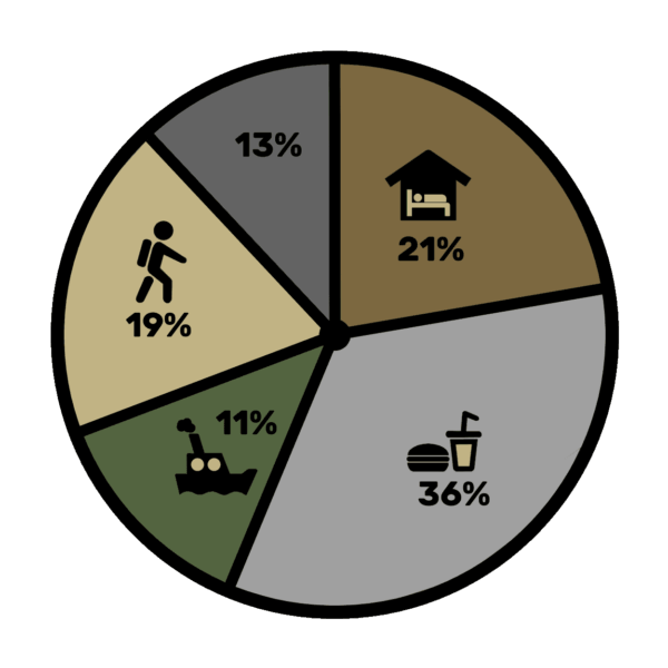 How Much Does a Trip to Bali Cost? expenses map wetraveloutdoor