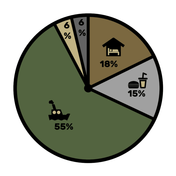 New Zealand expenses
