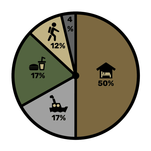 What are the Costs for Traveling to Hawaii - expenses wetraveloutdoor