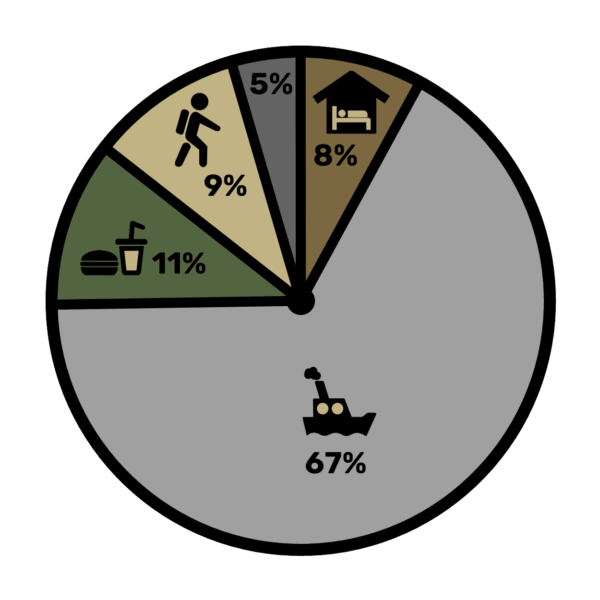 Uitgaven Australië wetraveloutdoor 2023
Kosten rondreis Australië