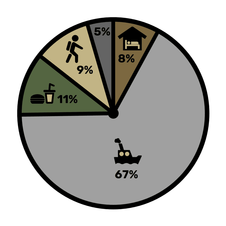 Australia travel budget guide expenses wetraveloutdoor 2023