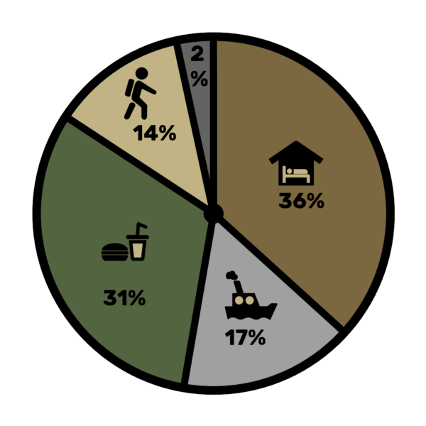 Thailand travel expenses wetraveloutdoor 2023