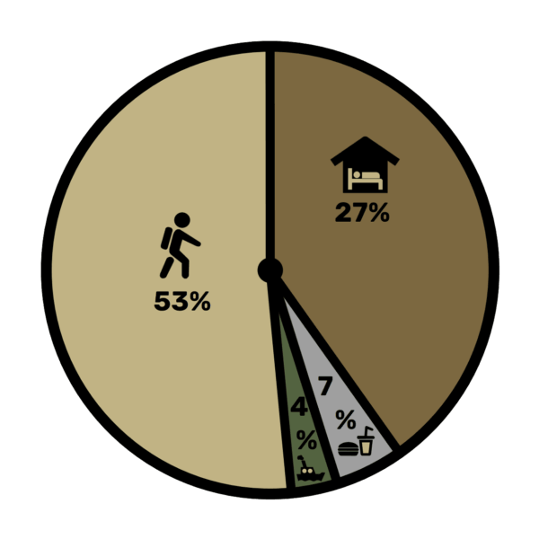 Kosten reis naar Spitsbergen door wetraveloutdoor